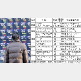 波に乗った方が得？（Ｃ）日刊ゲンダイ