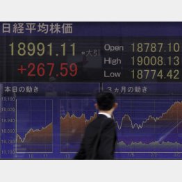 もはや２万円は通過地点か…（Ｃ）日刊ゲンダイ