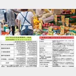 この先、負担はどれだけ増えるのか（Ｃ）日刊ゲンダイ