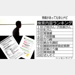 医療保険の別表には細かな確認事項が（左下）（Ｃ）日刊ゲンダイ