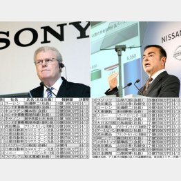 日産ゴーン社長（右上）は５年で総額４８億円（左上はソニーのストリンガー元ＣＥＯ）／（Ｃ）日刊ゲンダイ