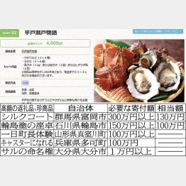 上は長崎県平戸市の特産品（同市ＨＰから）／（Ｃ）日刊ゲンダイ