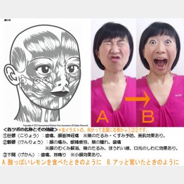 顔ヨガをする岡本るみ子さん（Ｃ）日刊ゲンダイ
