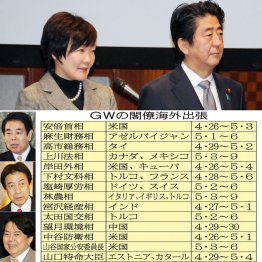 下村、塩崎、林の各大臣はまるで“欧州ツアー”（Ｃ）日刊ゲンダイ