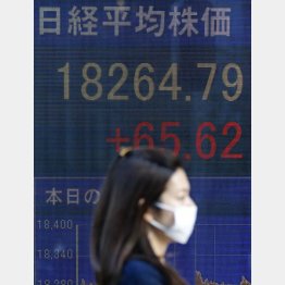 この水準に逆戻りも？（Ｃ）日刊ゲンダイ