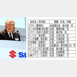 鈴木修スズキ会長（左）は御年８５歳（Ｃ）日刊ゲンダイ