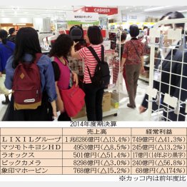 炊飯器を吟味する観光客（Ｃ）日刊ゲンダイ