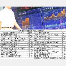 年末には２万３０００円？（Ｃ）日刊ゲンダイ