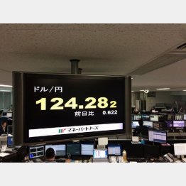 ９７年の再来か（Ｃ）日刊ゲンダイ