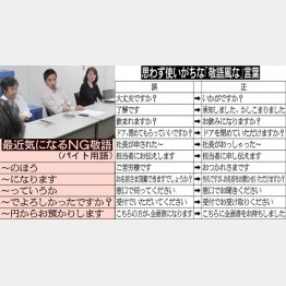 普段使っていませんか？（Ｃ）日刊ゲンダイ