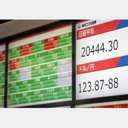 ３日、午前中の動き（Ｃ）日刊ゲンダイ