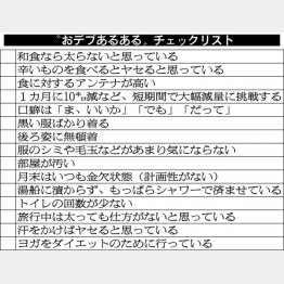 “おデブあるある”チェックリスト（Ｃ）日刊ゲンダイ