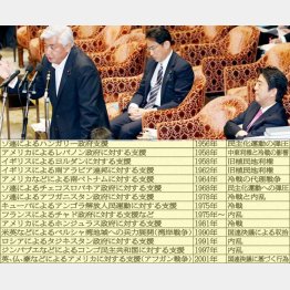 安倍首相はわかっているのか（Ｃ）日刊ゲンダイ
