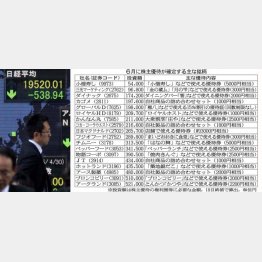 ６月中は「買い場」とも（Ｃ）日刊ゲンダイ