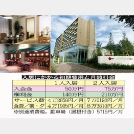 団塊の世代の暮らしやすい街は住人が５歳若くみえた（Ｃ）日刊ゲンダイ