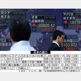 株価も消費も日本人不在…（Ｃ）日刊ゲンダイ