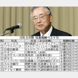 オリックスの宮内元会長は断トツ（Ｃ）日刊ゲンダイ