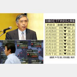 政治的意図も見え隠れ（Ｃ）日刊ゲンダイ