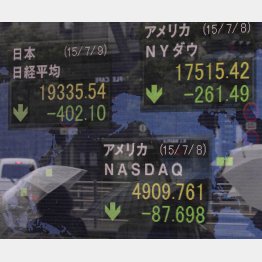 ９日は乱高下だった日経平均（Ｃ）日刊ゲンダイ