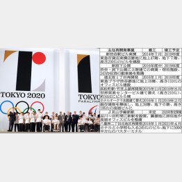 エンブレム発表会があったばかりだが…（Ｃ）日刊ゲンダイ