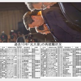 総勢52人が有名企業に（Ｃ）日刊ゲンダイ