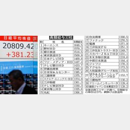 株高の恩恵で証券会社も上位に（Ｃ）日刊ゲンダイ