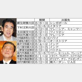 本当に必要なのか（下村、石破両大臣）（Ｃ）日刊ゲンダイ