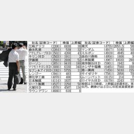 猛暑銘柄は元気いっぱい（Ｃ）日刊ゲンダイ