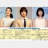 若手だらけ（左から綾瀬はるか、福士蒼汰、広瀬すず）／（Ｃ）日刊ゲンダイ
