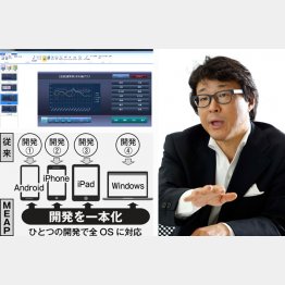 ユニフィニティー社長の稲垣氏（右）／（Ｃ）日刊ゲンダイ