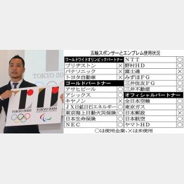 張本人の佐野氏は雲隠れ（Ｃ）日刊ゲンダイ