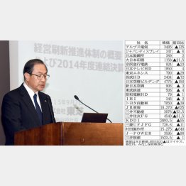 市場は冷たい（東芝の室町社長）／（Ｃ）日刊ゲンダイ