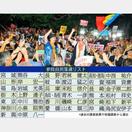 倒閣運動は激化する一方（Ｃ）日刊ゲンダイ