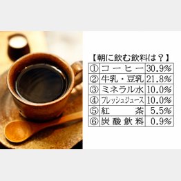 （Ｃ）日刊ゲンダイ