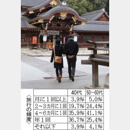 写真はイメージ（Ｃ）日刊ゲンダイ