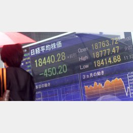 大暴落が迫っている（Ｃ）日刊ゲンダイ