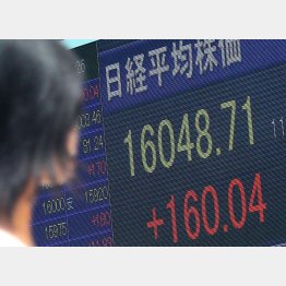 日経平均は１万６０００円へ下落の声も（Ｃ）日刊ゲンダイ