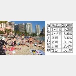 （Ｃ）日刊ゲンダイ