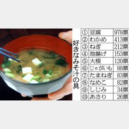 （Ｃ）日刊ゲンダイ