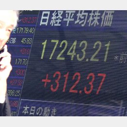 ３０日午前は１万７０００円割れを回復したものの…（Ｃ）日刊ゲンダイ