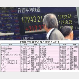 市場は疑心暗鬼（Ｃ）日刊ゲンダイ