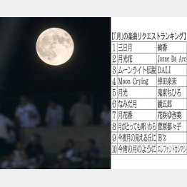 写真はスーパームーン（Ｃ）日刊ゲンダイ