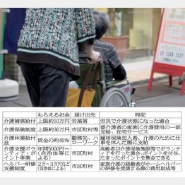 写真はイメージ（Ｃ）日刊ゲンダイ
