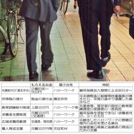 写真はイメージ（Ｃ）日刊ゲンダイ
