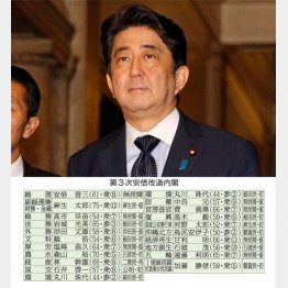 第３次安倍改造内閣（Ｃ）日刊ゲンダイ