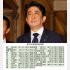 第３次安倍改造内閣（Ｃ）日刊ゲンダイ