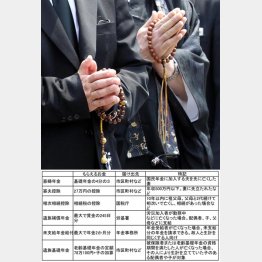 写真はイメージ（Ｃ）日刊ゲンダイ