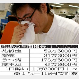 企業も頭が痛い（Ｃ）日刊ゲンダイ