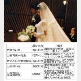写真はイメージ（Ｃ）日刊ゲンダイ