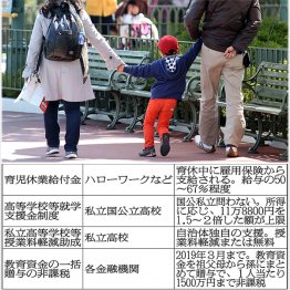 写真はイメージ（Ｃ）日刊ゲンダイ